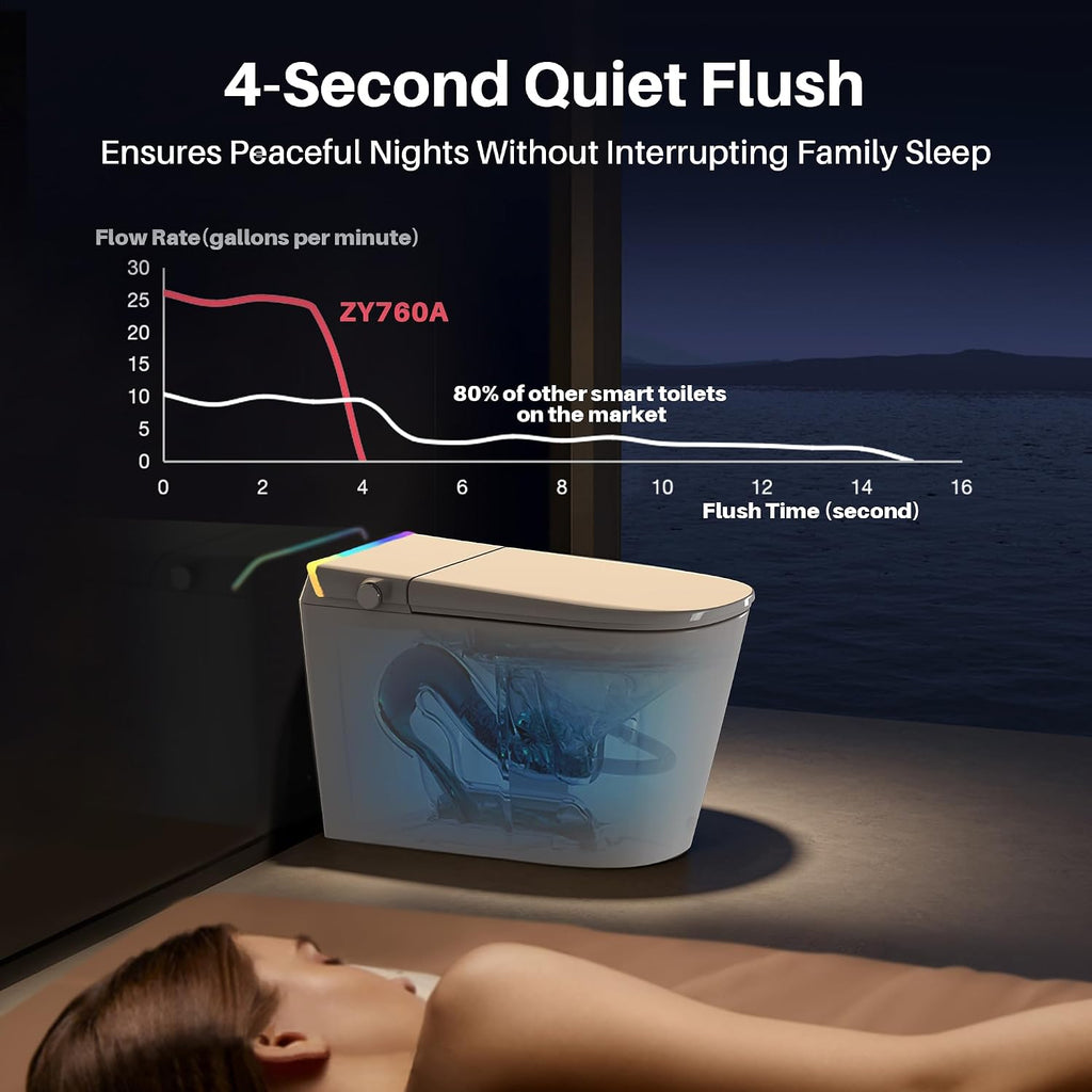 Luxury Smart Toilet with Built-in Tank & Bidet– Ultra-Quiet 4s Flush, Foam Shield for Splash-Free, Auto Open/Close Lid, Foot Sensor, Dual User Memory, 12' Rough-In One-Piece Elongated(ZY760A)