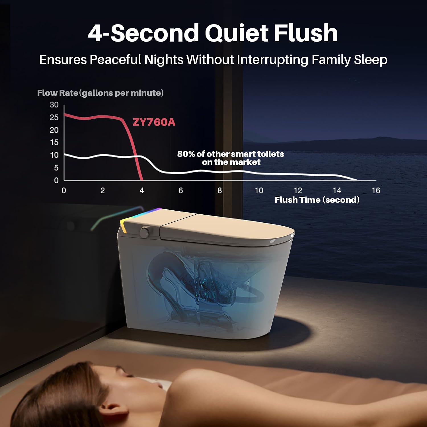 Luxury Smart Toilet with Built-in Tank & Bidet– Ultra-Quiet 4s Flush, Foam Shield for Splash-Free, Auto Open/Close Lid, Foot Sensor, Dual User Memory, 12' Rough-In One-Piece Elongated(ZY760A)