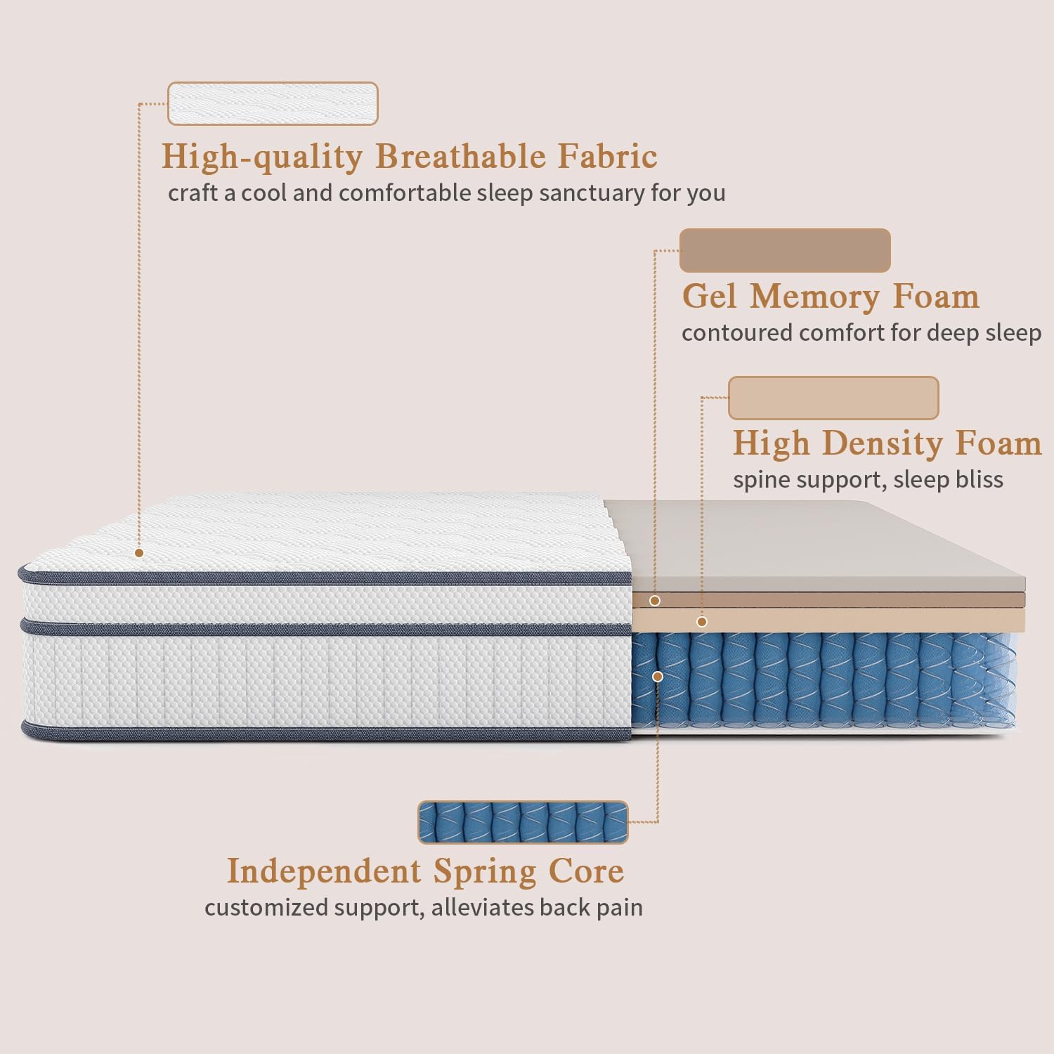 Gsleepee Full Size Mattress, 14 Inch Full Mattress in a Box, Innerspring Hybrid with Cooling Gel Memory Foam and Individually Wrapped Coils for Pressure Relief & Superior Support, Medium Firm