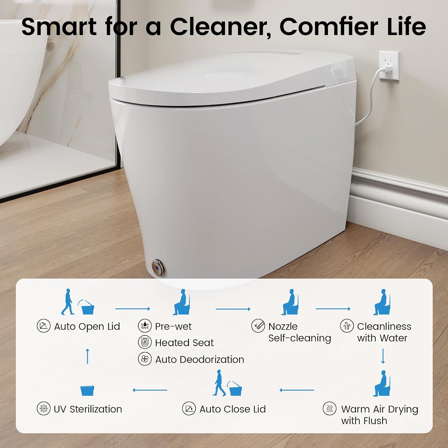 Smart Toilet With Built-in Bidet, Elongated Bidet Toilet, Instant Warm Water Wash, Auto Flush, Auto Open/Close, Heated Seat, Dryer, Night-Light, and Flush Capability During a Blackout - YA80