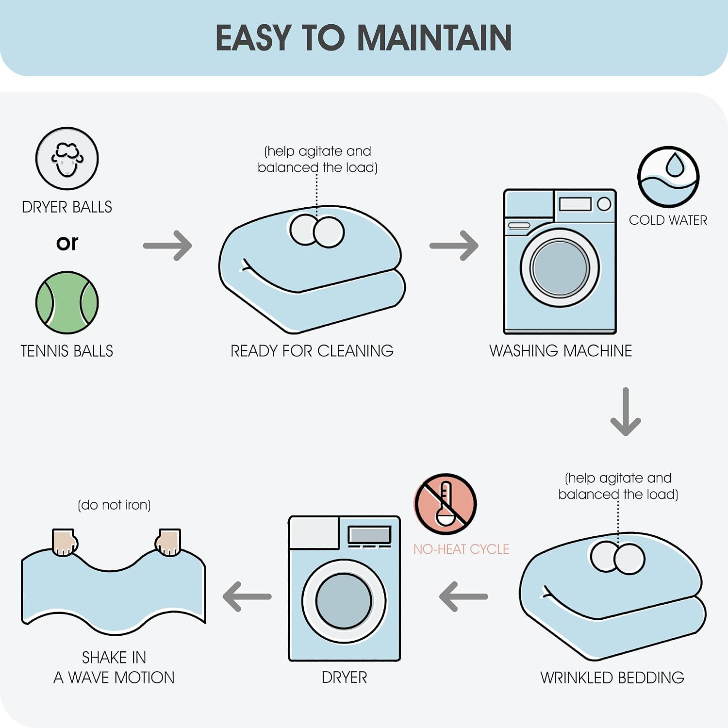 LANCO MODERN LIFESTYLE King Size Comforter Set, Blue Grey, 10 Piece Bed in a Bag for All Seasons, Luxury Extreme Comfort Bedding Sets with Bedskirt, Pillow Shams, Euro Shams and Decor Pillows