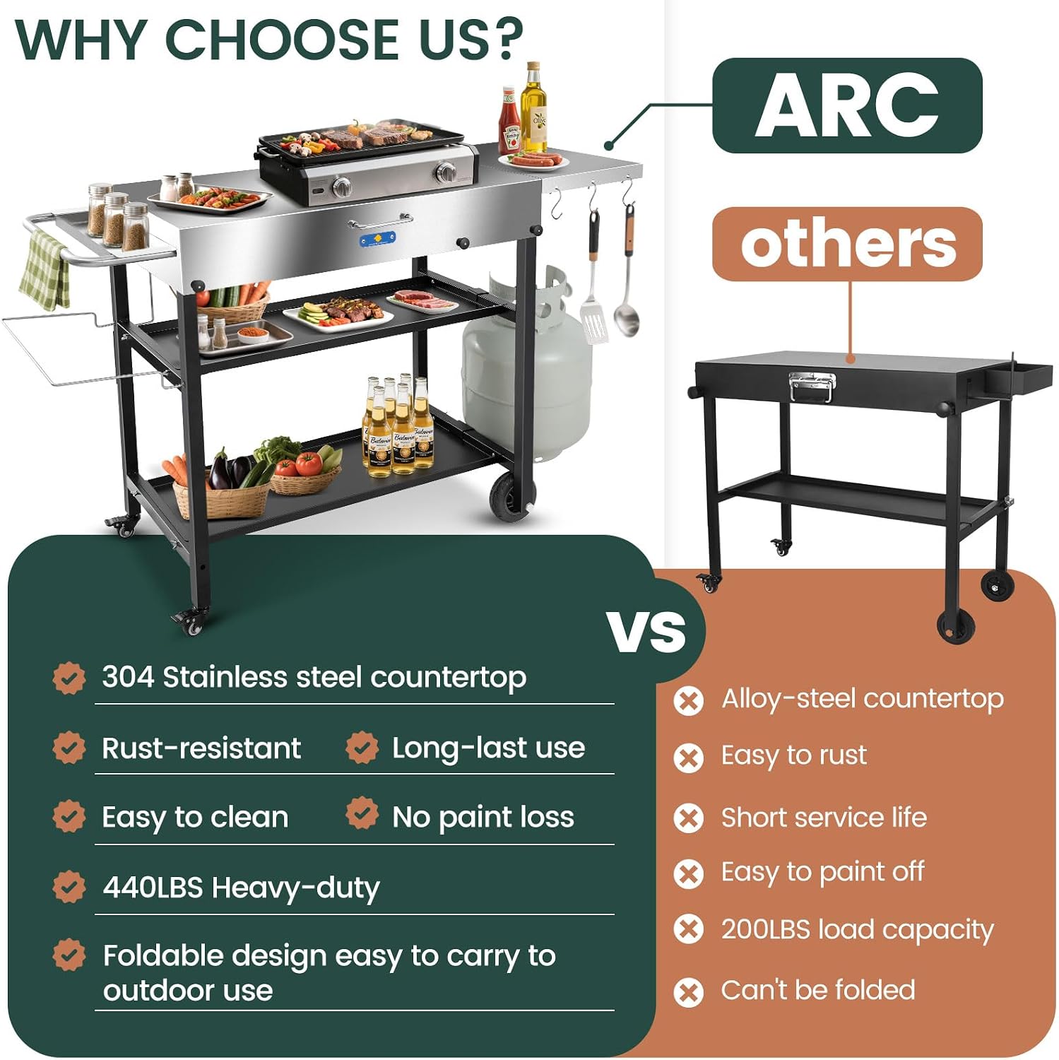 ARC Advanced Royal Champion 43' W x 17' D Stainless Steel Grill Cart Table,Blackstone Griddle Stand,440lbs Grill Table Pizza Oven Stand with Wheels for Ninja Woodfire Grill