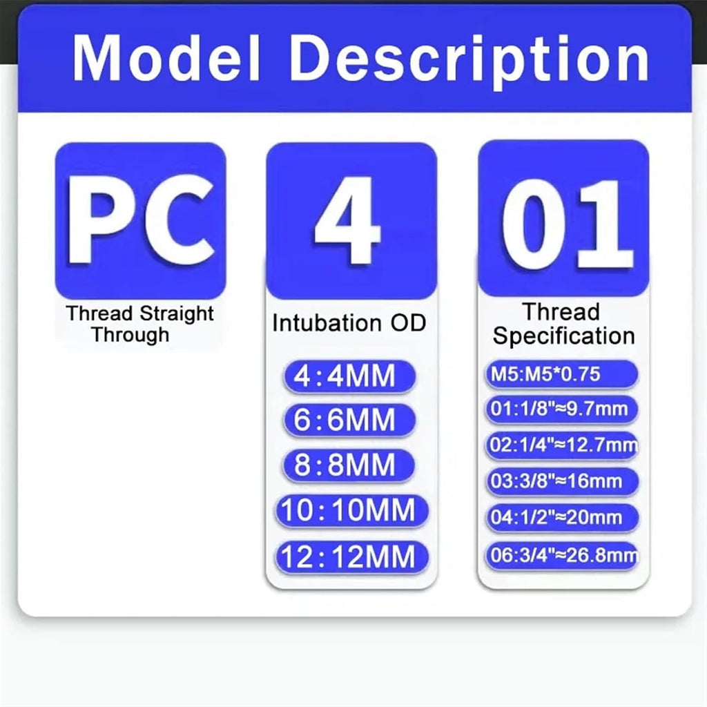 PC6-02 PC8-02 PC10-02 PC Series Boxed Air Joint Connectors Hose Tube Pneumatic Fittings 1/4 1/8 Push in Quick Release Couplings(C kit (40pcs),5 BOXES)