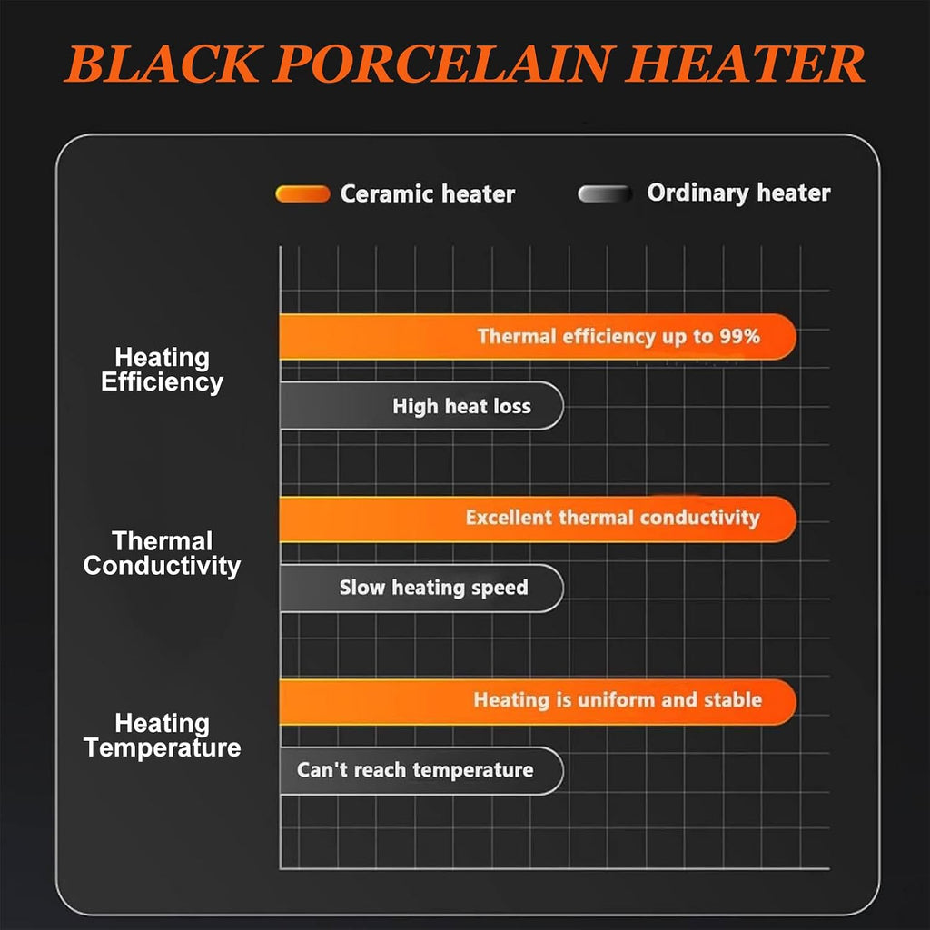 Multi-Tasking Steak Grill, Steakhouse & Cast-Iron Griddle 2-in-1 Indoor Cooking Master, Large Cooking Area, Electric Ceramic PTC Heating,B-220V