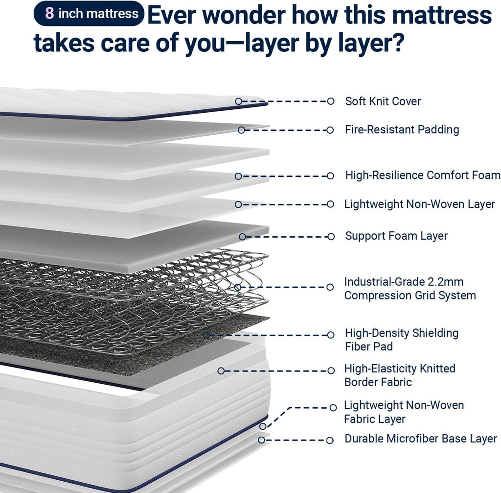 Avenco 8 Inch Queen Size Mattress in a Box, Hypoallergenic & Back Pain Relief, Hybrid Queen Mattresses Fiberglass Free CertiPUR-US Certified Colchones No Box Spring Needed
