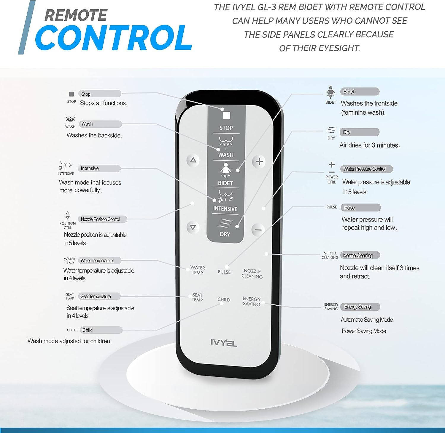 GL-3 REM Smart Bidet Toilet Seat with Remote - Elongated Electric Bidet, Heated Seat, Warm Air Dryer, Full Stainless Steel Self-Cleaning Nozzle, Intensive Wash & Sitz Bath