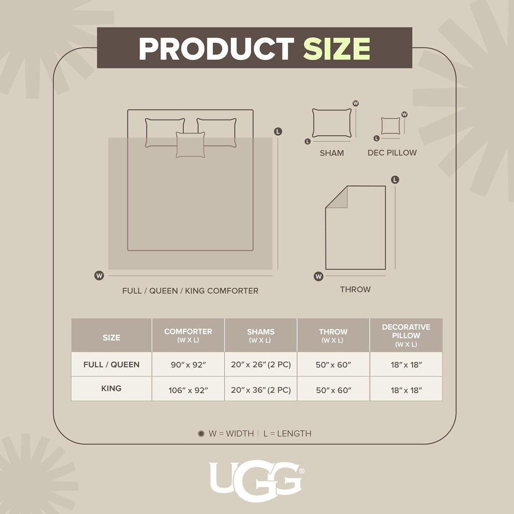 UGG Remina Comforter Set 5 Piece Bed in a Bag with Throw Blanket, Decorative Pillow, Shams, and Reversible Comforter Hypoallergenic Washable Luxury Plush Warm Plush Fluffy Bedding Set, King, Navy Blue