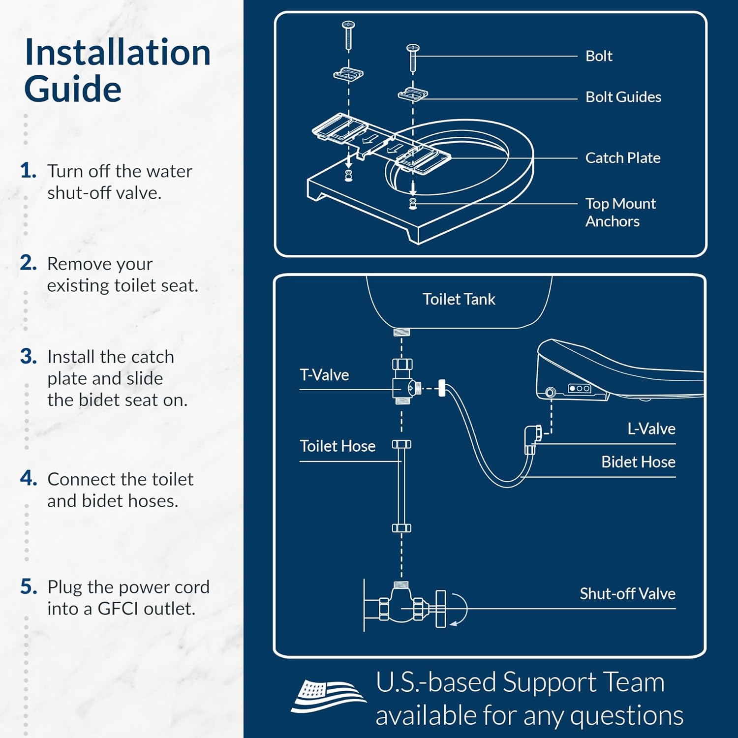 Bio Bidet USPA PRO Modern Bidet Seat, Warm Water, Heated Seat & Dryer, Remote Control, Round