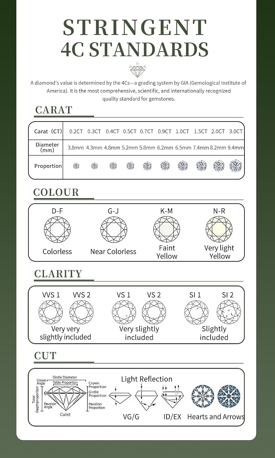 0.3/0.5/1carst Round Lab Diamond Stud Earrings for Women | 925 Sterling Silver Studs | Hypoallergenic Fine Jewelry | 6-Prong Basket, Push Back Nut | VVSI/VSI Clarity, D/EF Color, Round Cut