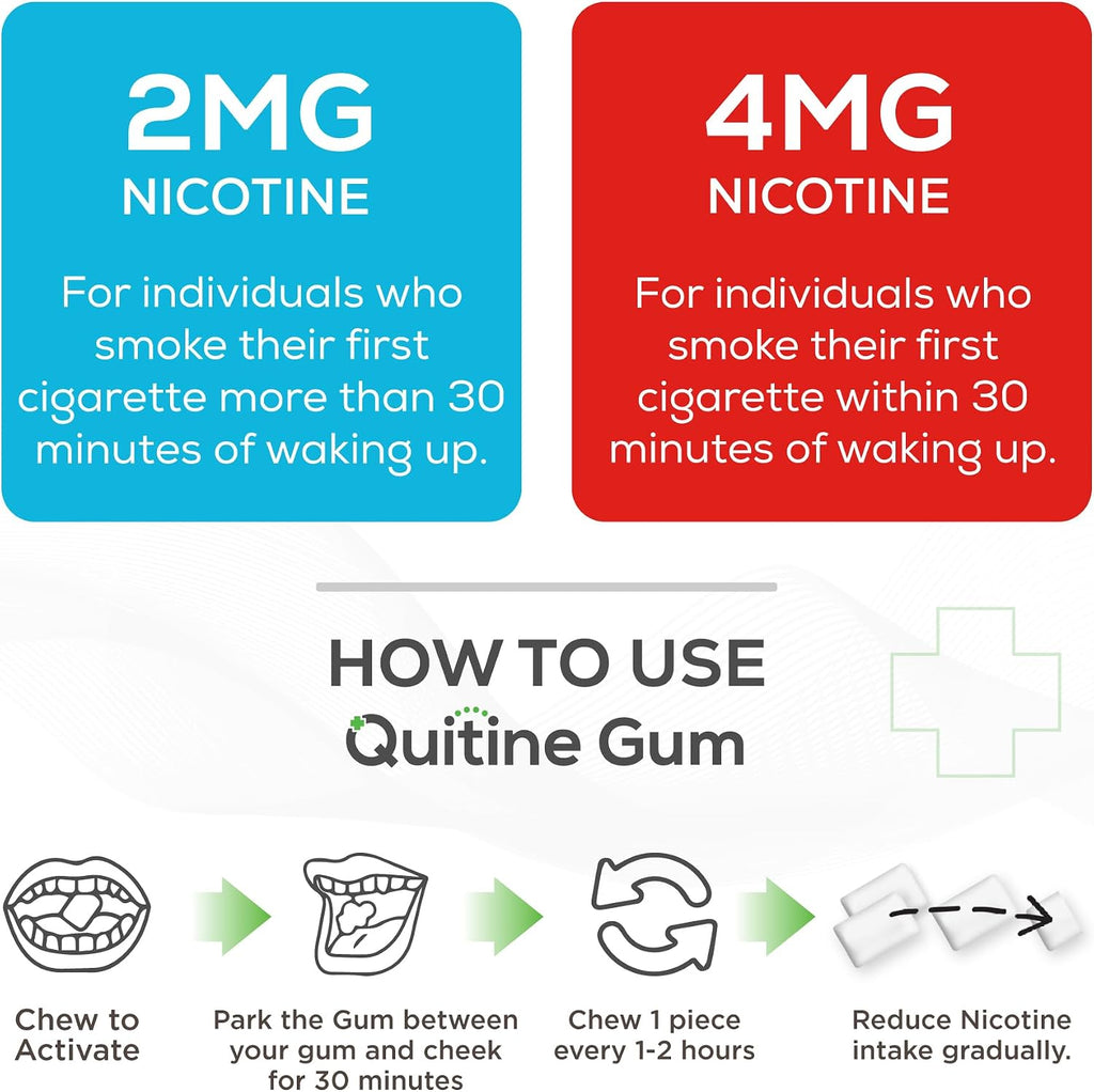 Quitine Nicotine Gum 2mg, Mint Flavor, Stop Smoking Aid – Affordable NRT to Relieve Cravings | Coated for Quick-Burst Flavor, 480 Count (Pack of 2), Traditional Gum to Support Your Quit Journey