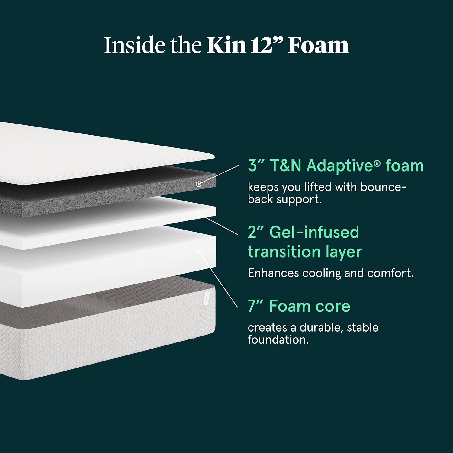 Kin By Tuft & Needle Medium 12' Twin XL Adaptive Foam Mattress in a Box, Cooling Gel, Pressure Relief, Durable Support, 100 Night Trial, Fiberglass Free, CertiPUR-US, 10-Year Limited Warranty