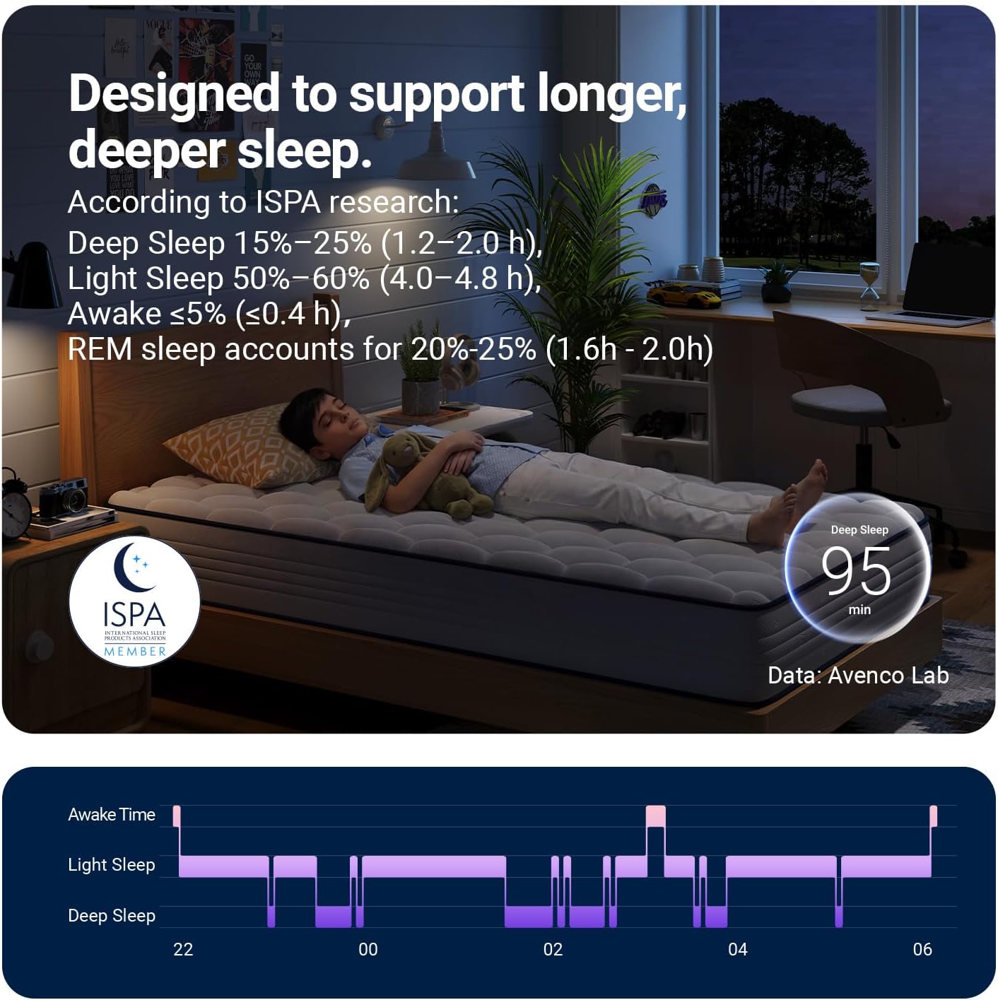 Avenco 6 Inch Twin Mattress for Deep Sleep, Twin Size Mattresses with Innerspring for Pressure Relief, Foam and Spring Hybrid Colchones Breathable Cover CertiPUR-US Certified Bed Mattress in a Box