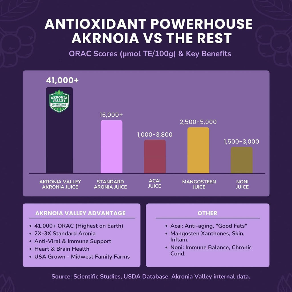 100% Aronia Berry Juice - Highest Antioxidant Superfood | 16 Fl Oz (Pack of 12) 110 Servings | Gluten-Free, No Sugar, Non-GMO Chokeberry Juice