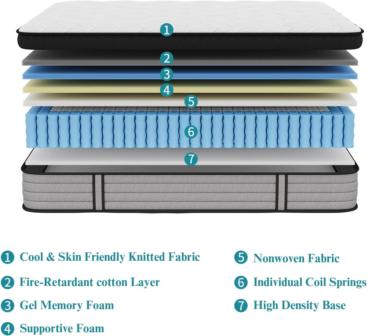 King Size Mattress, 12 Inch Hybrid Matress with Memory Foam & Individual Pocket Springs, King Mattress in a Box, Medium Firm Feel, Pressure Relief, Edge Support, Motion Isolation