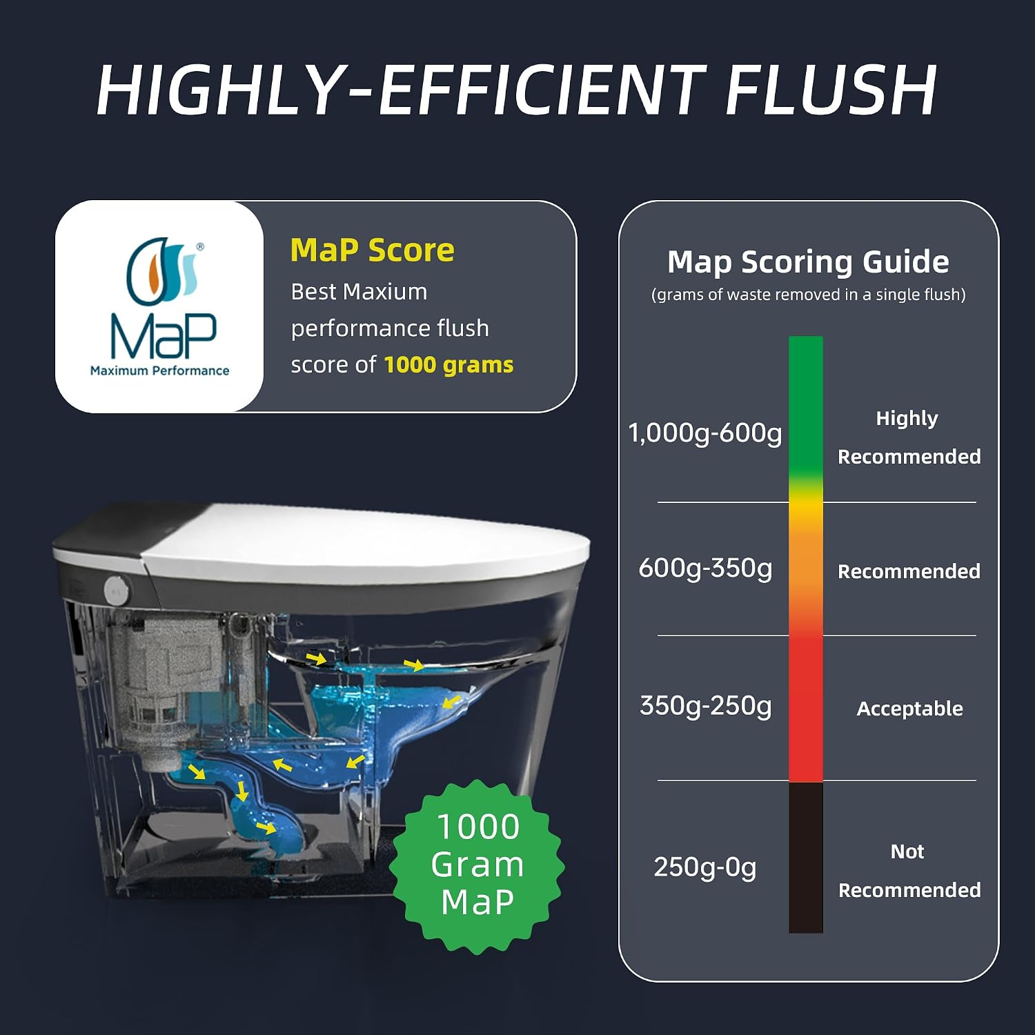 WOODBRIDGE Smart Toilet 1.28 GPF Dual Flush, Auto Open & Close, Auto Flush, Foot Sensor,1000 Gram MaP Flushing Score,Movement Drying,Heated Seat,ADA Chair Height and Cleaning Foam Dispenser