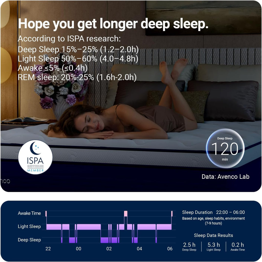 Avenco 14 Inch Queen Mattress in a Box, Hypoallergenic & Back Pain Relief, Hybrid Queen Size Mattresses with Smarts Coils, Fiberglass Free CertiPUR-US Certified Colchones No Box Spring Needed