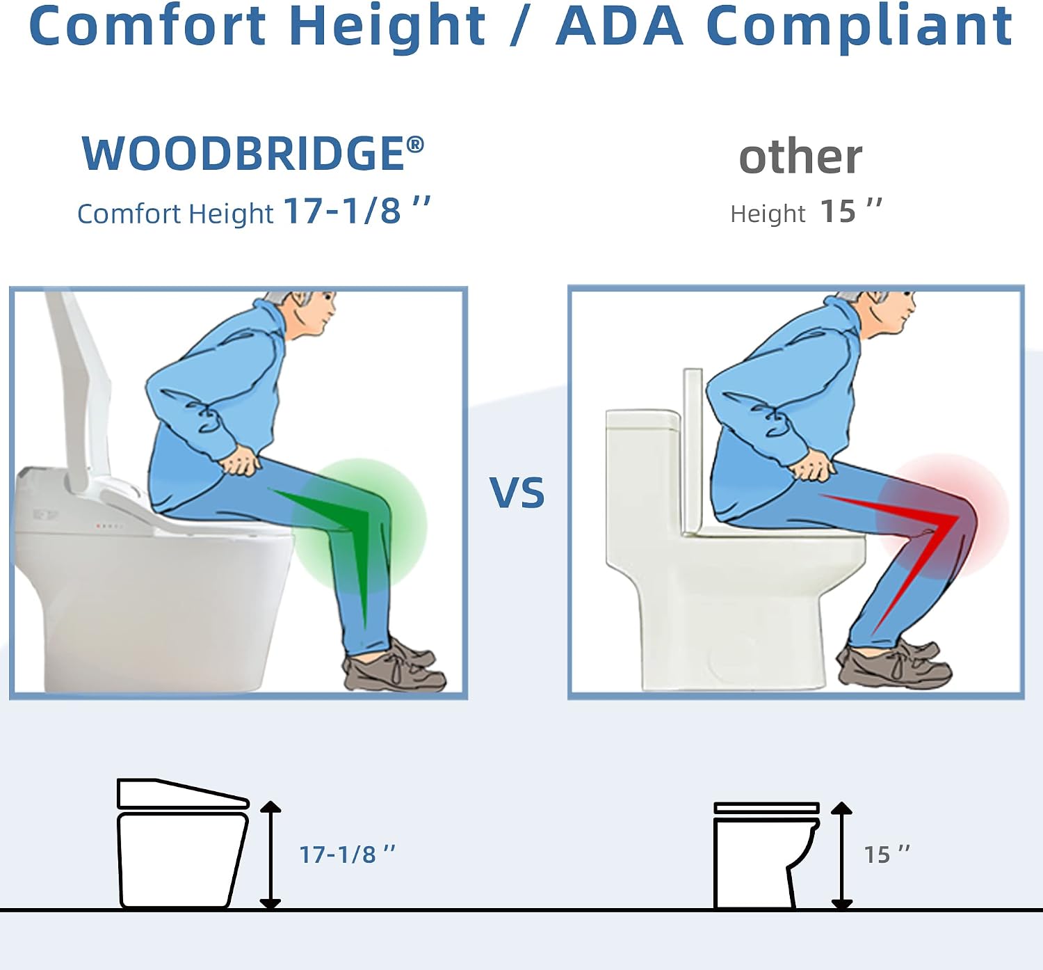 WOODBRIDGE B0960S Auto Flush, Auto Open & Auto Close, 1.28 GPF Single Flush Toilet with Smart Toilet Seat and Wireless Remote Control, Chair Height