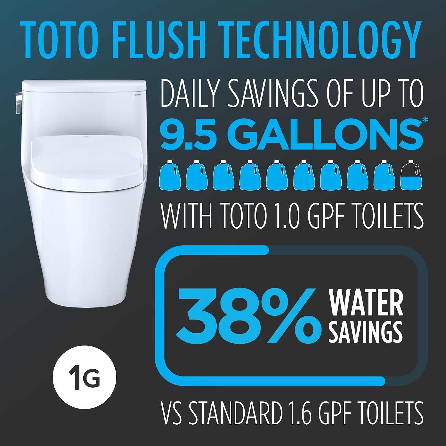 TOTO® WASHLET®+ UltraMax® II 1G® One-Piece Elongated 1.0 GPF Toilet with Auto Flush WASHLET®+ S7 Contemporary Bidet Seat, Cotton White - MW6044726CUFGA#01