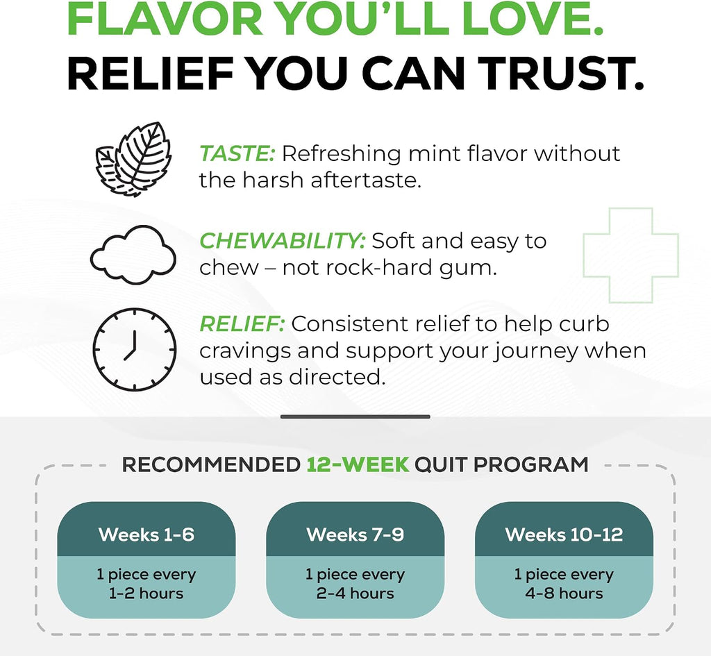 Quitine Nicotine Gum 2mg, Mint Flavor, Stop Smoking Aid – Affordable NRT to Relieve Cravings | Coated for Quick-Burst Flavor, 480 Count (Pack of 2), Traditional Gum to Support Your Quit Journey