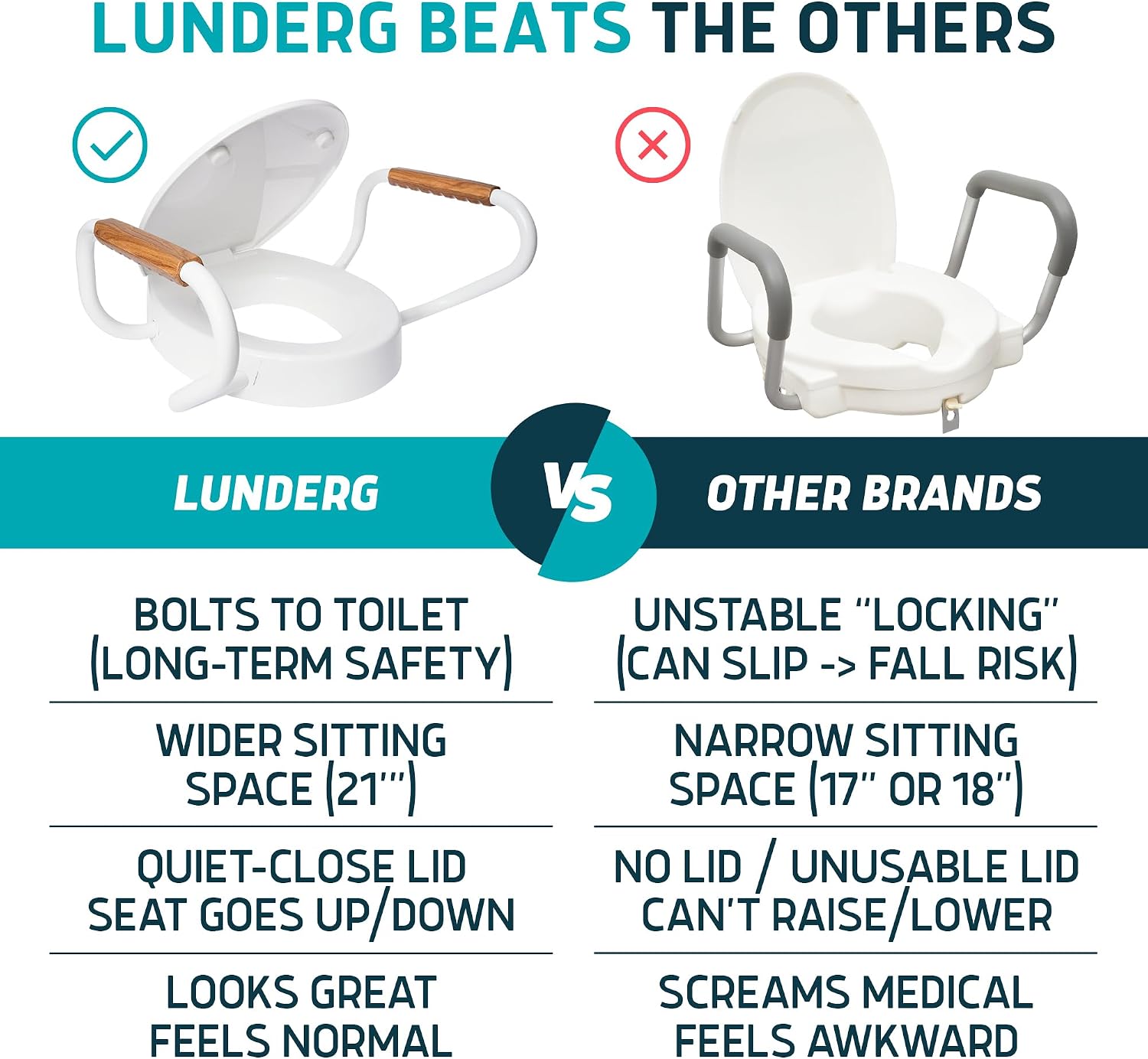 Lunderg Solva Raised Toilet Seat with Handles - Round - Easy to Install Toilet Seat Risers for Seniors - Adds 3 Inches & Works like the one you've always used - Elegant design - No Hospital Vibe