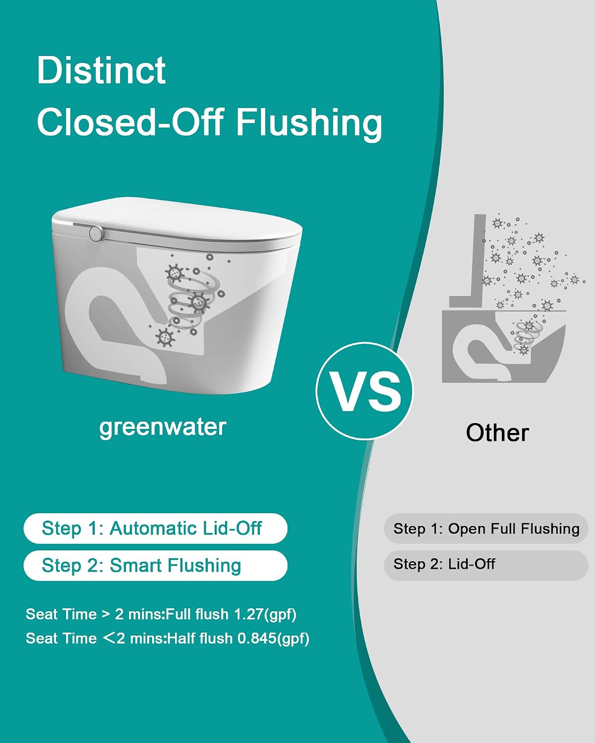 Greenwater Smart Toilet with Bidet Built in, One Piece Bidet Toilet Modern Intelligent Toilets for Bathrooms with Foam Shield, Dual-Pump, Auto Flush, Heated Seat, Wash, Dryer, Remote, A-S001F