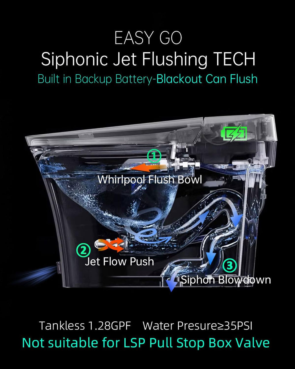 EPLO Luxury Smart Toilet with Auto Open/Close, Foam Dispenser, ADA Comfort Height Heated Seat, Warm Water/Dryer, Modern Elongated Bidet Toilet with Night Light for Bathrooms - iX7