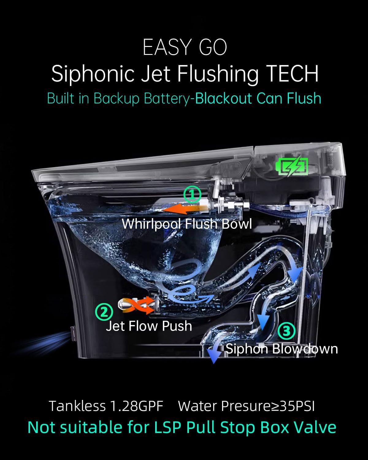 EPLO Luxury Smart Toilet with Auto Open/Close, Foam Dispenser, ADA Comfort Height Heated Seat, Warm Water/Dryer, Modern Elongated Bidet Toilet with Night Light for Bathrooms - iX7