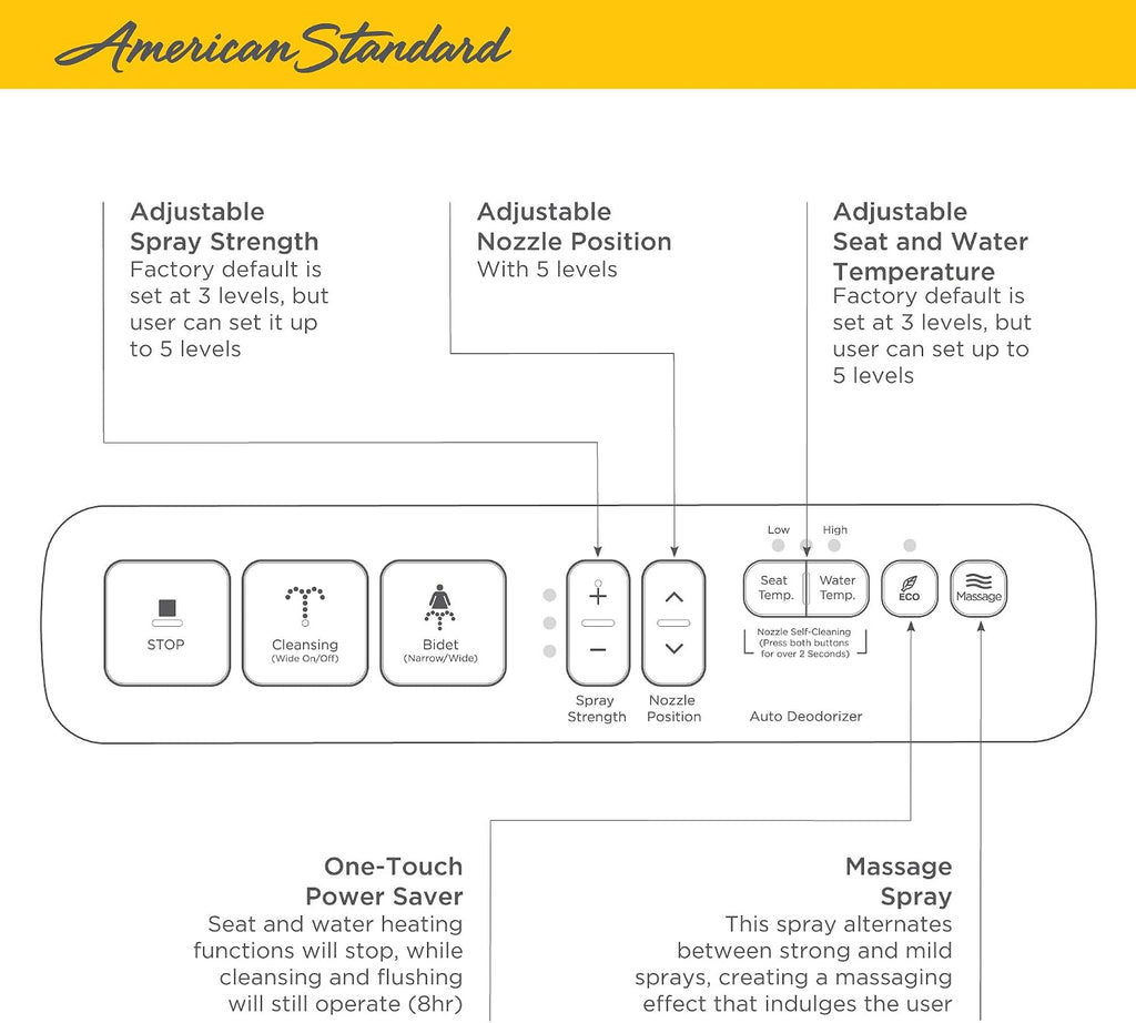 American Standard 8013A80GPC-020 Advanced Clean AC 1.0 Spa let Bidet Seat With Side Panel Operation