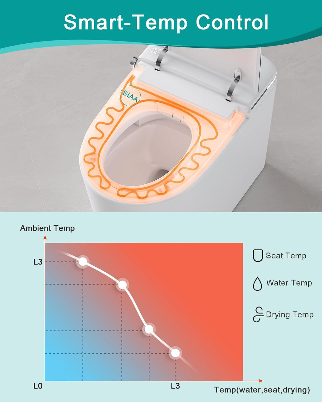 Greenwater Smart Toilet with Bidet Built in, One Piece Bidet Toilet Modern Intelligent Toilets for Bathrooms with Foam Shield, Dual-Pump, Auto Flush, Heated Seat, Wash, Dryer, Remote, A-S001F