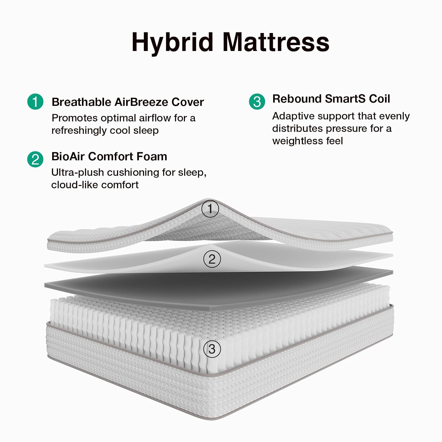 Novilla 10 Inch King Size Mattress, Hypoallergenic & Back Pain Relief, Hybrid King Mattresses in a Box with Smarts Coils, Fiberglass Free CertiPUR-US Certified Colchones No Box Spring Needed