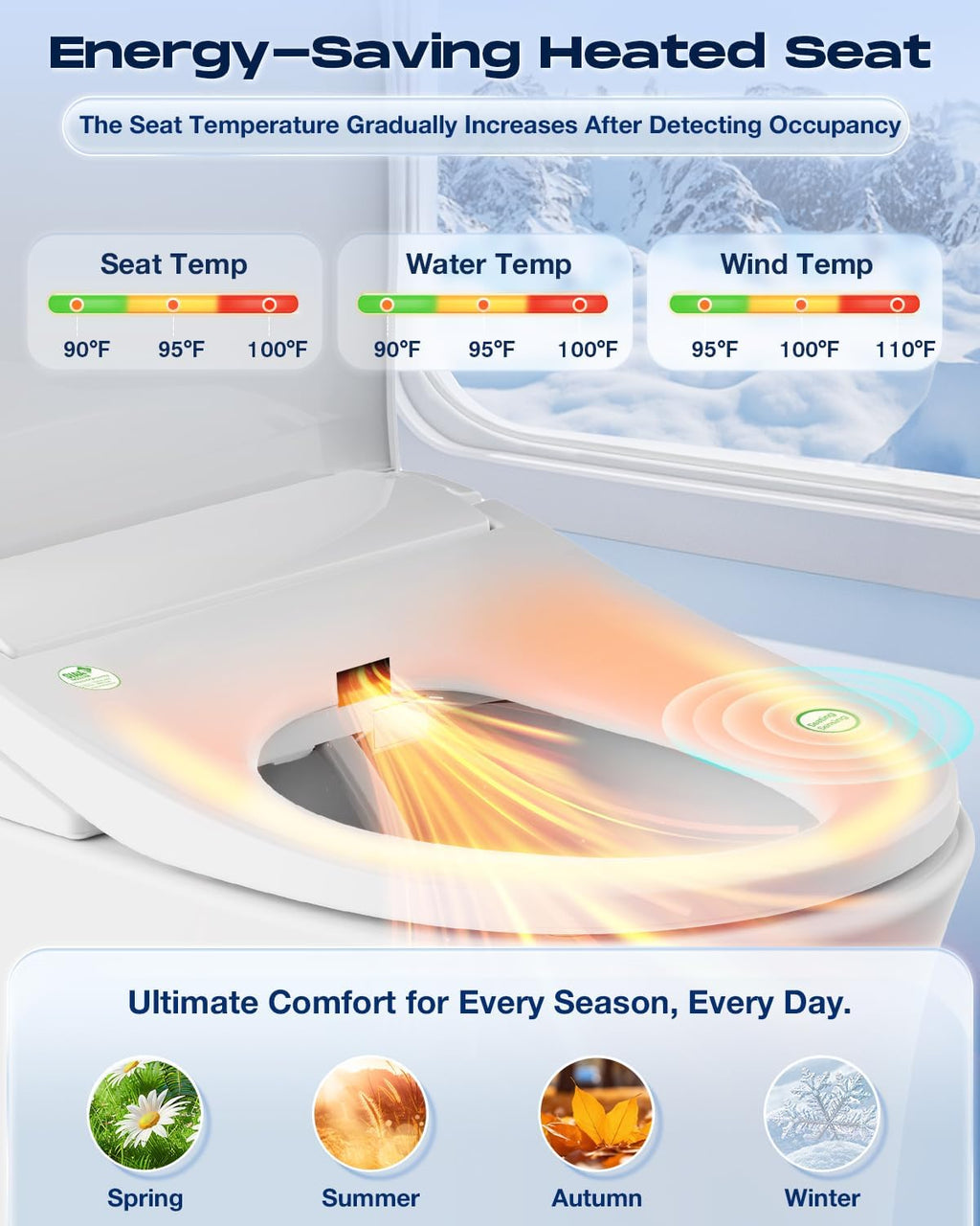 Sosh Auto Open Lid Bidet Seat, Smart Max Electric Toilet Seat with Instant Warm Water, Dryer, Front and Rear Wash, Remote Control, Self-Cleaning Nozzle, Eco Mode
