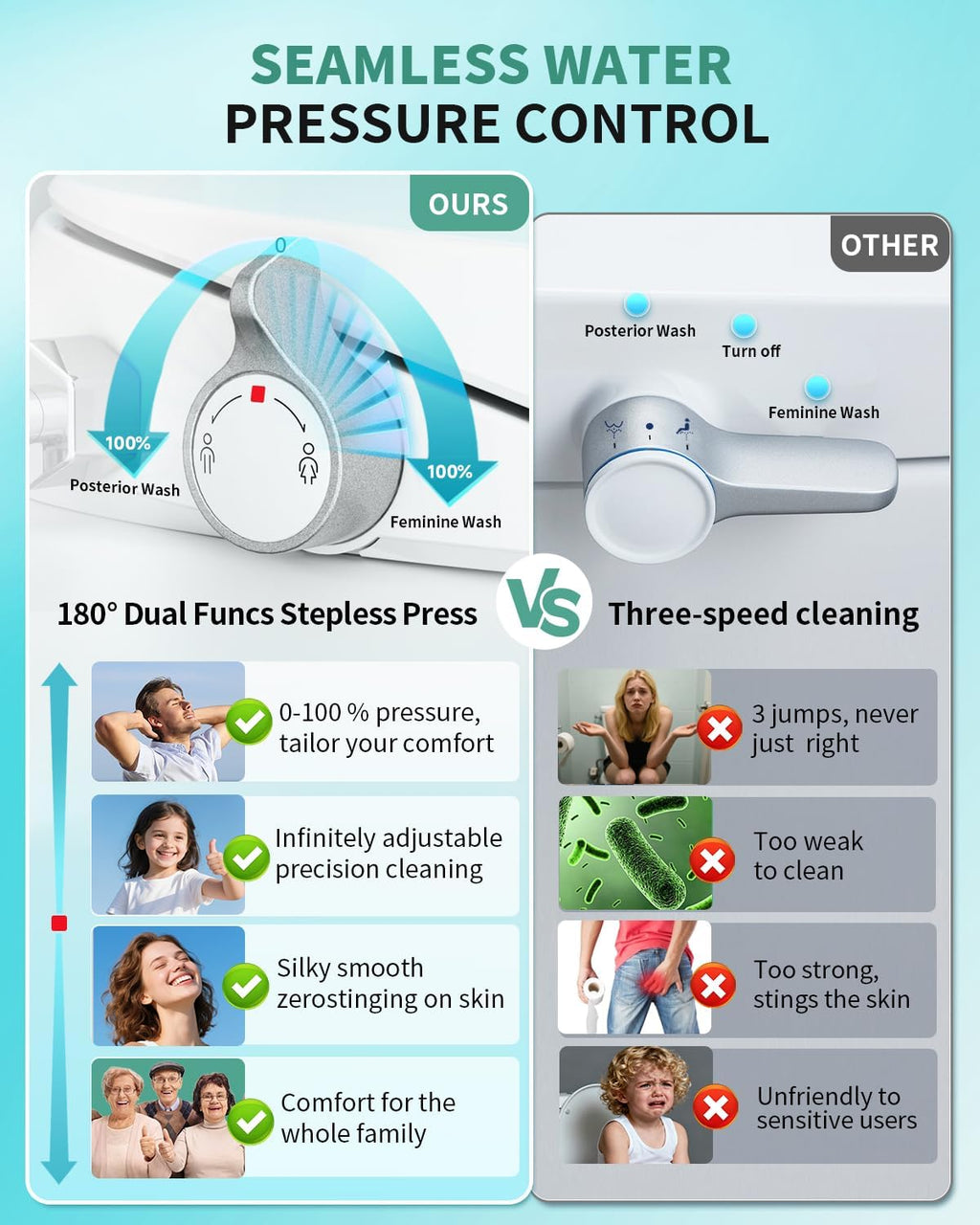 SR SUN RISE Non-Electric Bidet Toilet Seat with Dual Nozzles for Feminine & Rear Wash, Adjustable Pressure, Ambient Water Temperature, Self-Cleaning Nozzles, Easy Installation for Elongated Toilets
