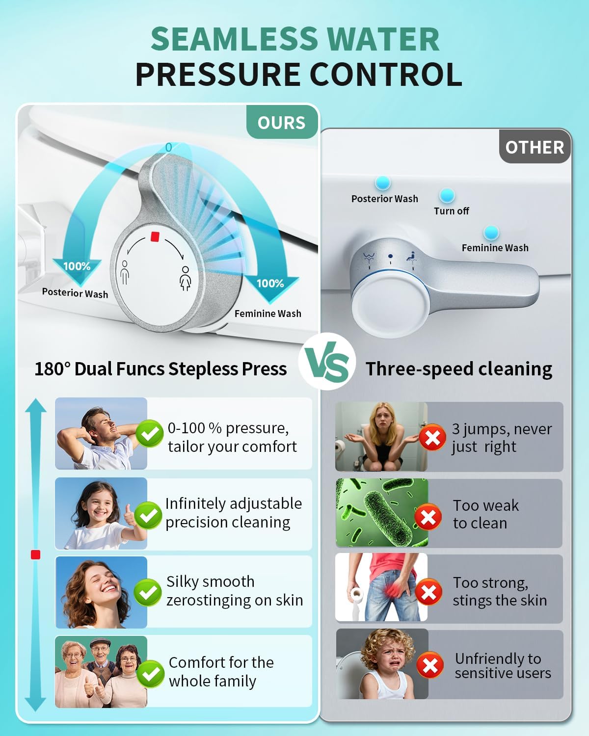 SR SUN RISE Non-Electric Bidet Toilet Seat with Dual Nozzles for Feminine & Rear Wash, Adjustable Pressure, Ambient Water Temperature, Self-Cleaning Nozzles, Easy Installation for Elongated Toilets