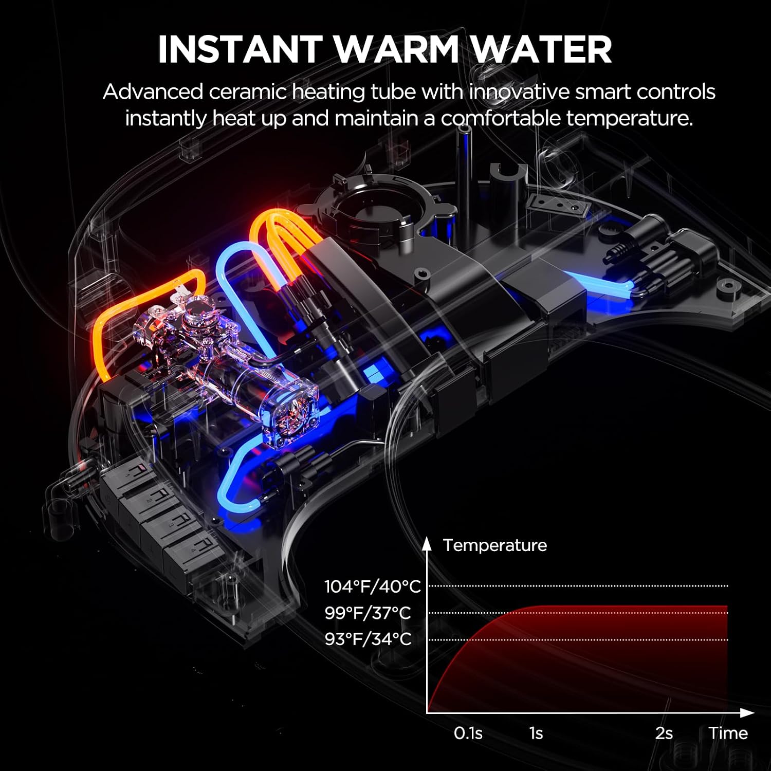 Smart Electric Bidet, Japanese Heated Toilet Seat Elongated with Dual Control, LED Display, Instant Warm Water & Air Dryer, Self-Clean Nozzle, Slow Close Lid, UV Light, Child/ECO/Silent Mode