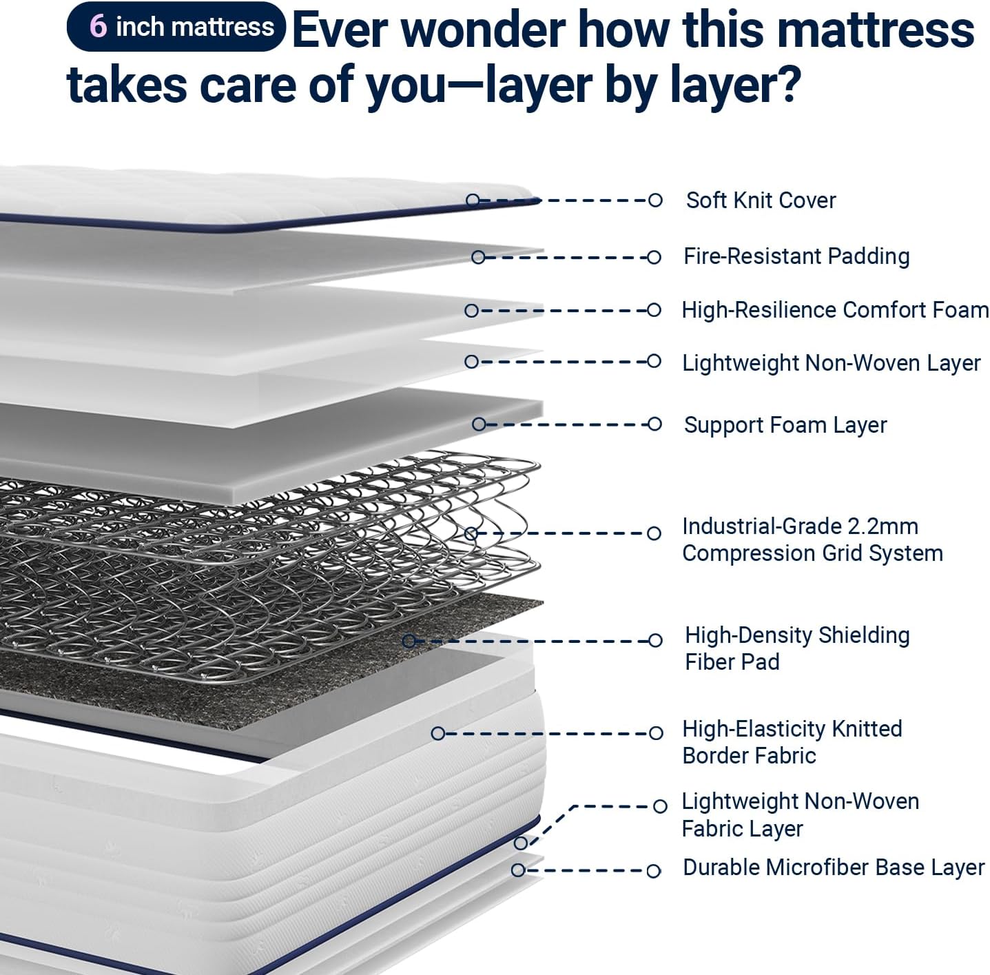 Avenco 6 Inch Twin Mattress for Deep Sleep, Twin Size Mattresses with Innerspring for Pressure Relief, Foam and Spring Hybrid Colchones Breathable Cover CertiPUR-US Certified Bed Mattress in a Box