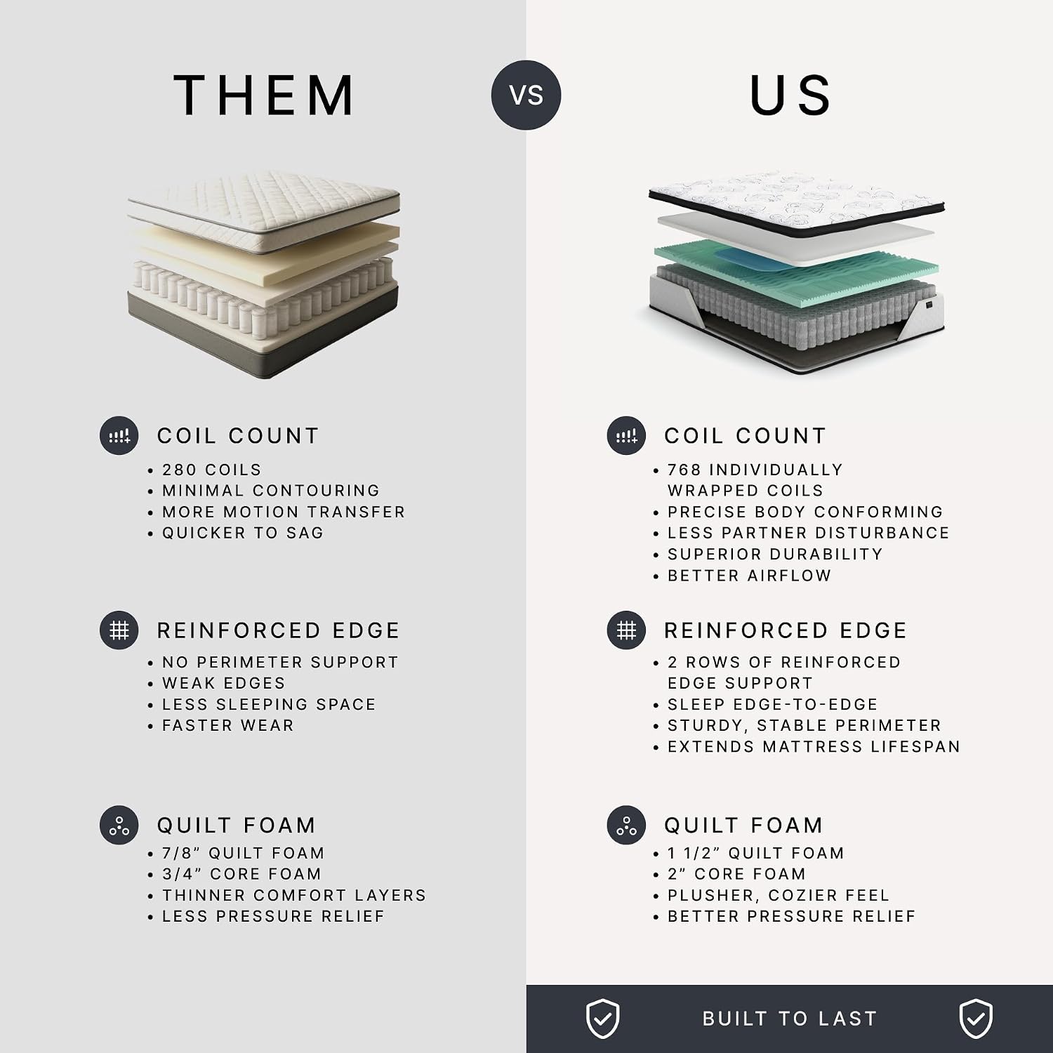 Signature Design by Ashley Chime 12 Inch Hybrid Full Mattress, Memory Foam with Lumbar Support, High-Density Foam & Pocketed Coils for Comfort & Back Support, Mattresses in a Box, Full Size