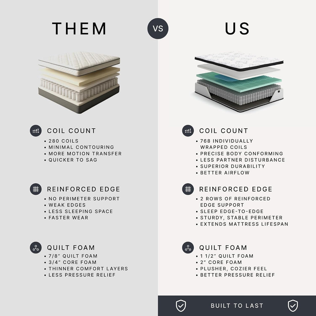 Signature Design by Ashley Chime Hybrid California King 12' Mattress with Gel Memory Foam, Medium Firm, Pressure Relief, Fiberglass Free Mattress in a Box