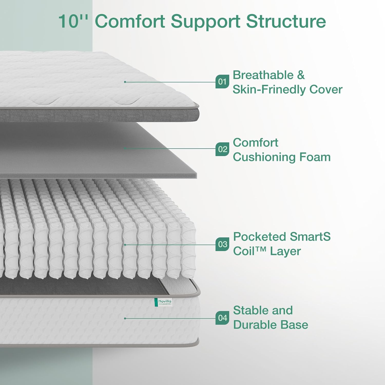 Novilla Twin Mattress, 10 Inch Twin Hybrid Mattress for Kids, Pocket Innerspring Pillow Top Mattresses for Motion Isolation, Pressure Relief & Edge Support, Medium Firm Feel