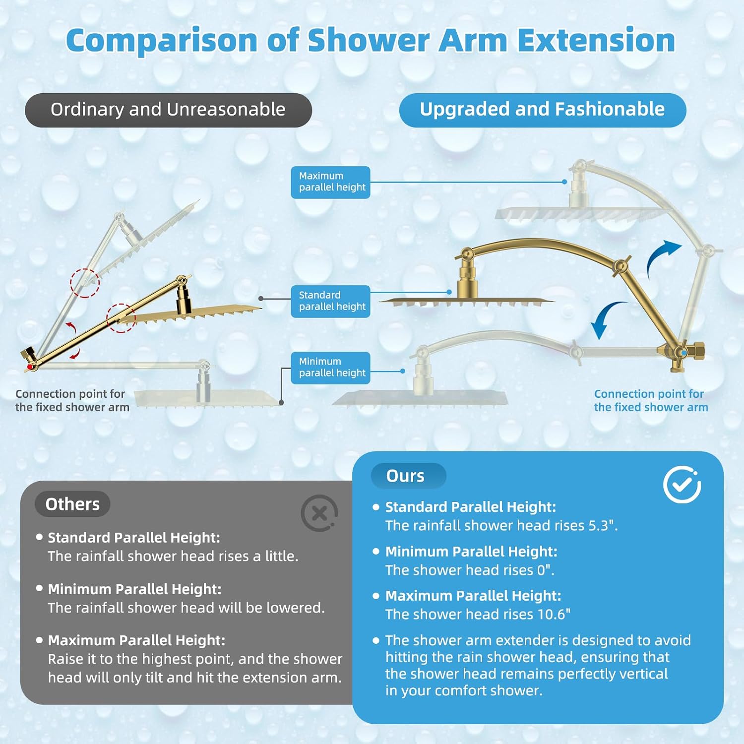 Hibbent All Metal CUPC Certified 10'' Rain Shower Head, Dual Shower Head Combo, High Pressure Handheld 4 Sprays Shower Wand, 16'' Adjustable Extension Arm, 71'' Hose, Shower Holder, Brushed Gold