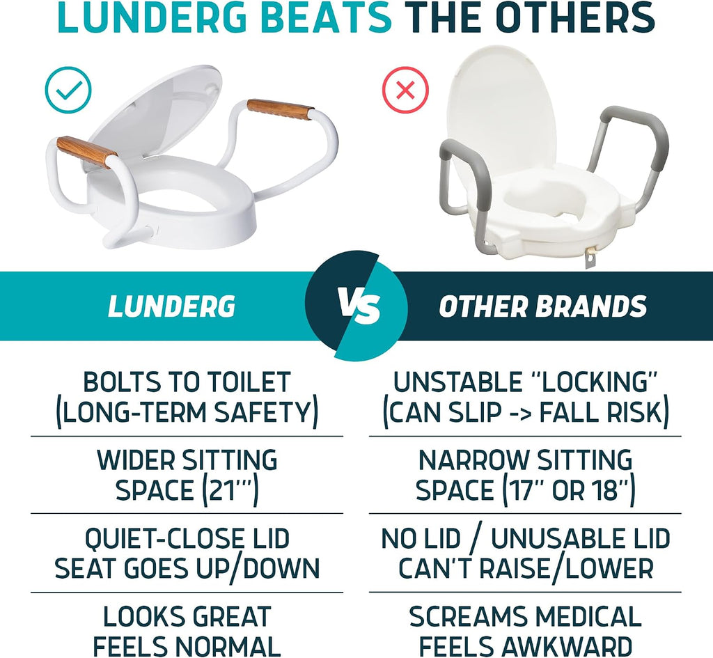 Lunderg Solva Raised Toilet Seat with Handles - Elongated - Easy to Install Toilet Seat Risers for Seniors - Adds 3 Inches & Works like the one you've always used - Elegant design - No Hospital Vibe
