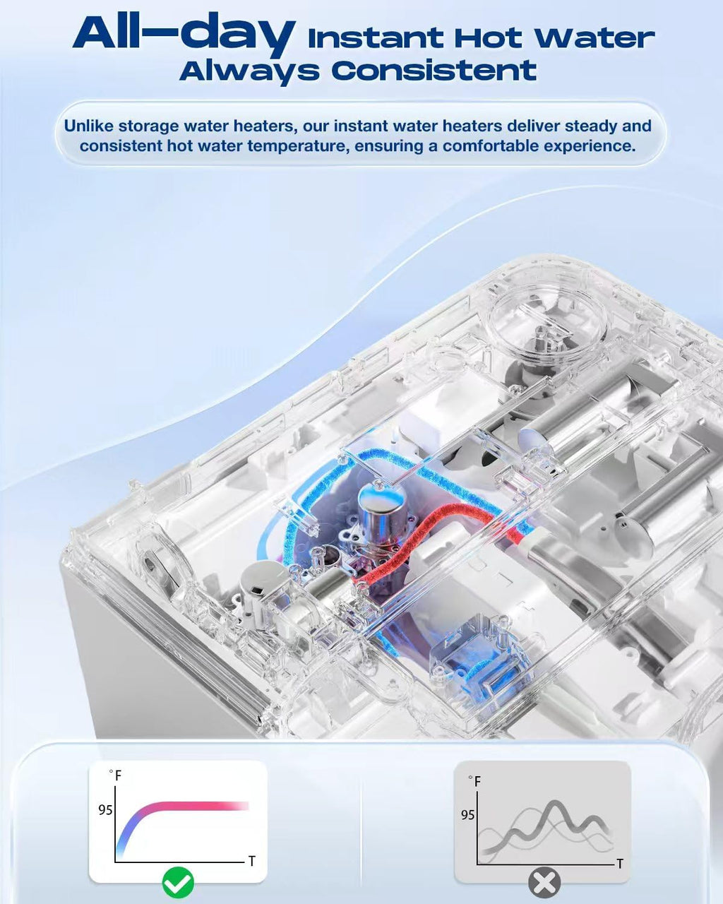 Sosh Auto Open Lid Bidet Seat, Smart Max Electric Toilet Seat with Instant Warm Water, Dryer, Front and Rear Wash, Remote Control, Self-Cleaning Nozzle, Eco Mode