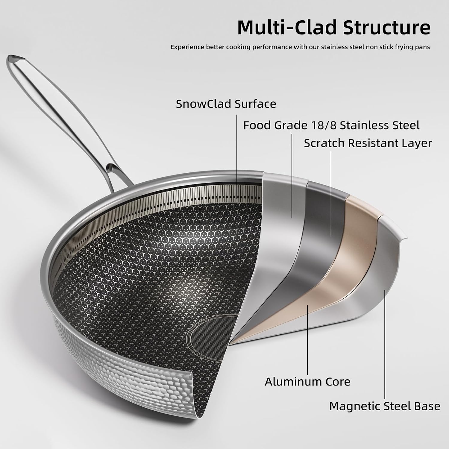 Stainless Steel Nonstick Pots and Pans Set (7 Pcs), PFOA Free, Induction Compatible, Fast & Even Heat, Dishwasher & Oven Safe (500F), 8/10/12' Fry Pans, Saucepan, Stock Pot for Home Cooking