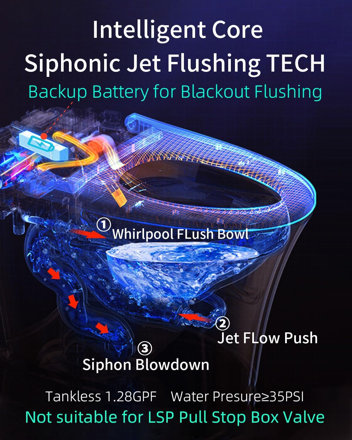 EPLO Smart Toilet - Elongated Heated Seat, Auto Flush,Kick Flush,Warm Wash, Modern One piece Toilet with Bidet built in, ADA Comfort Height for Bathroom, Blackout can Flush, Night Light, LED Display