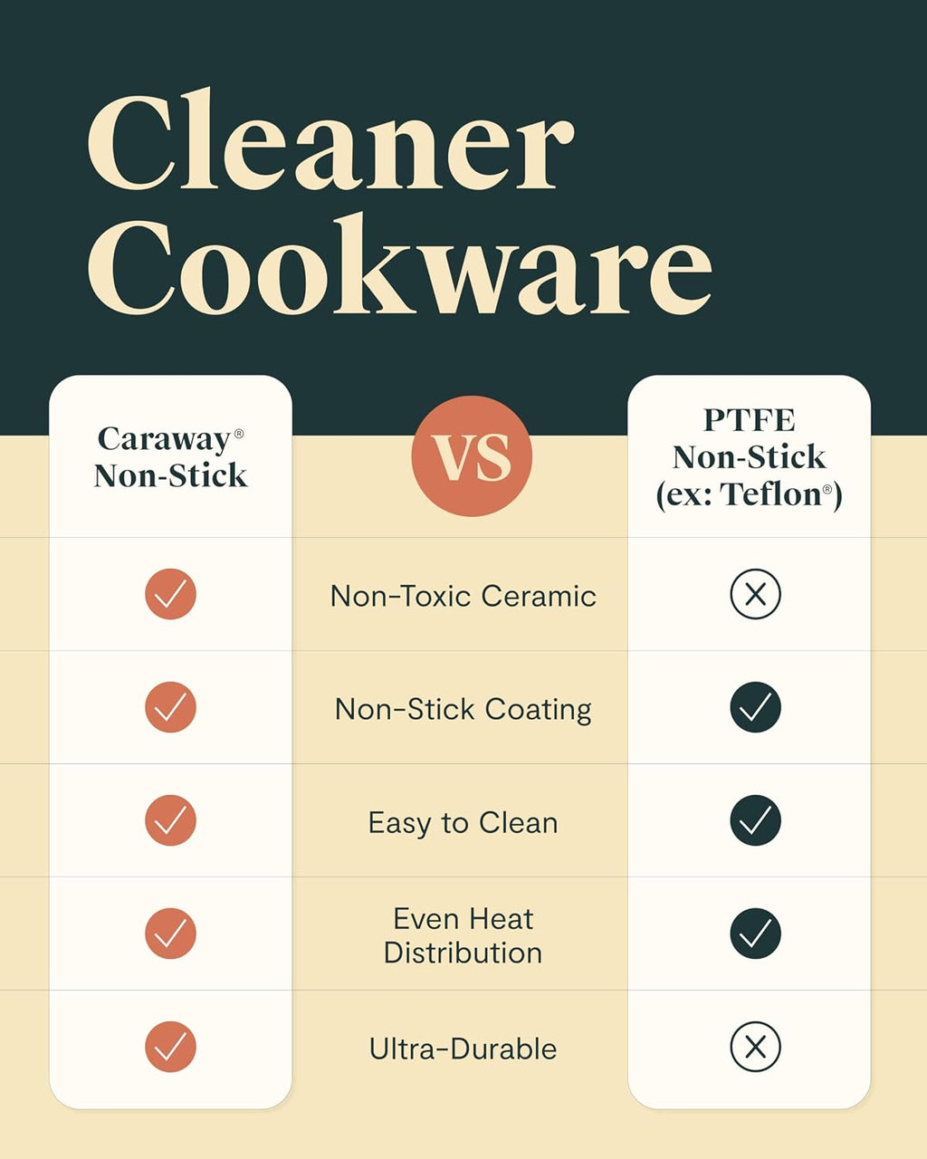 Caraway 31-Piece Ceramic Cookware Bundle - Fry Pans, Saucepans, Sauté Pan, Dutch Oven, Petite Cooker, Stir Fry, Rondeau, Stock Pot, Grill & Griddle Pans, Roasting Pan, Racks, Organizers - Marigold