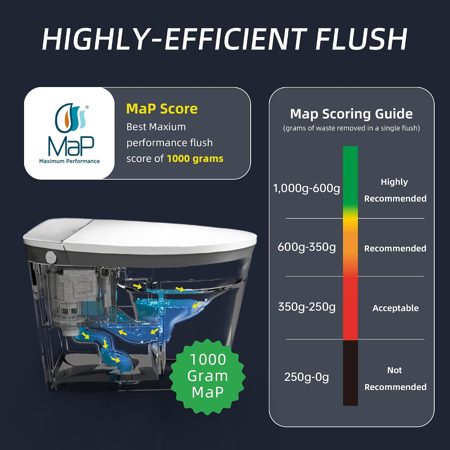 WOODBRIDGE Smart Toilet with 1000g MaP Flush Score, Foam Shield, Moving Dryer, Blackout Flush, ADA Comfort Chair Height, Auto Open & Close,Heated Seat, EBT350