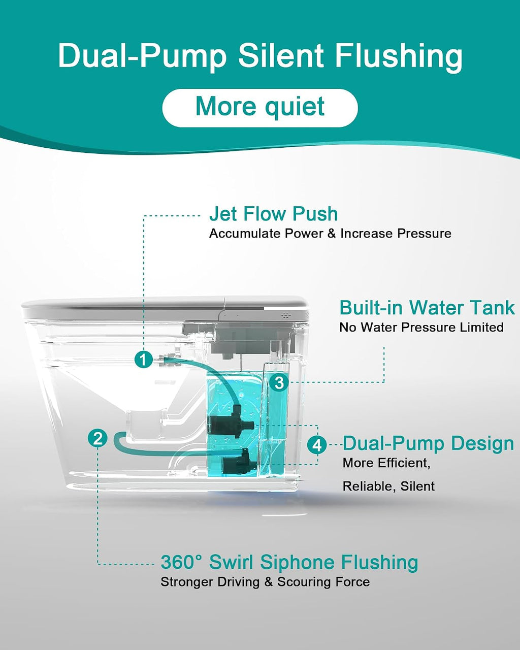 Greenwater Smart Toilet with Bidet Built in, One Piece Bidet Toilet Modern Intelligent Toilets for Bathrooms with Foam Shield, Dual-Pump, Auto Flush, Heated Seat, Wash, Dryer, Remote, A-S001F