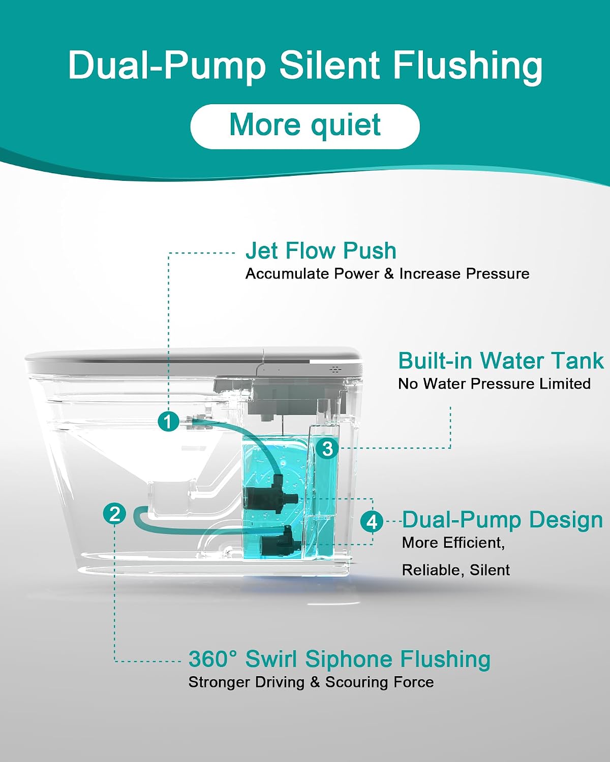 Greenwater Smart Toilet with Bidet Built in, One Piece Bidet Toilet Modern Intelligent Toilets for Bathrooms with Foam Shield, Dual-Pump, Auto Flush, Heated Seat, Wash, Dryer, Remote, A-S001F