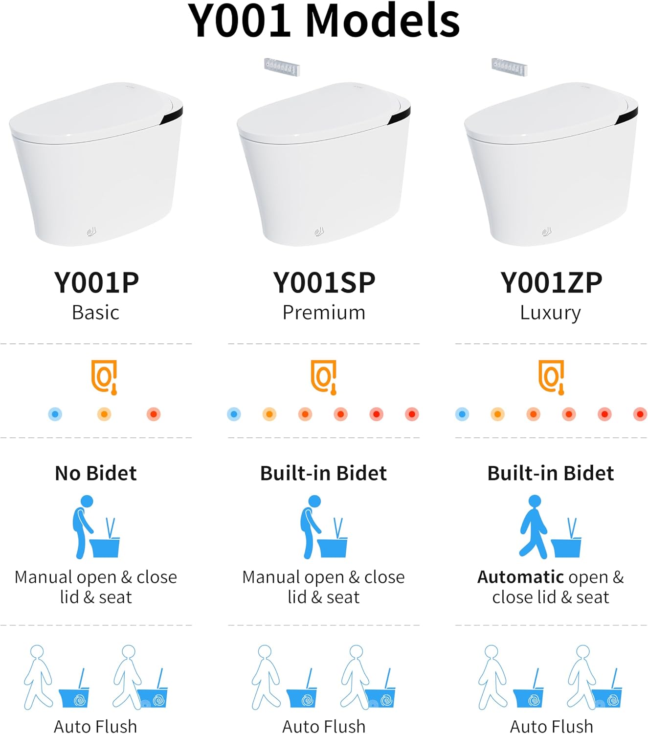 Smart Toilet with Bidet Built-in, Heated Seat, Booster Pump Assisted, Auto Flush, Warm Water, Air Dryer, Deodorization, Modern Smart Toilets for Bathrooms, White