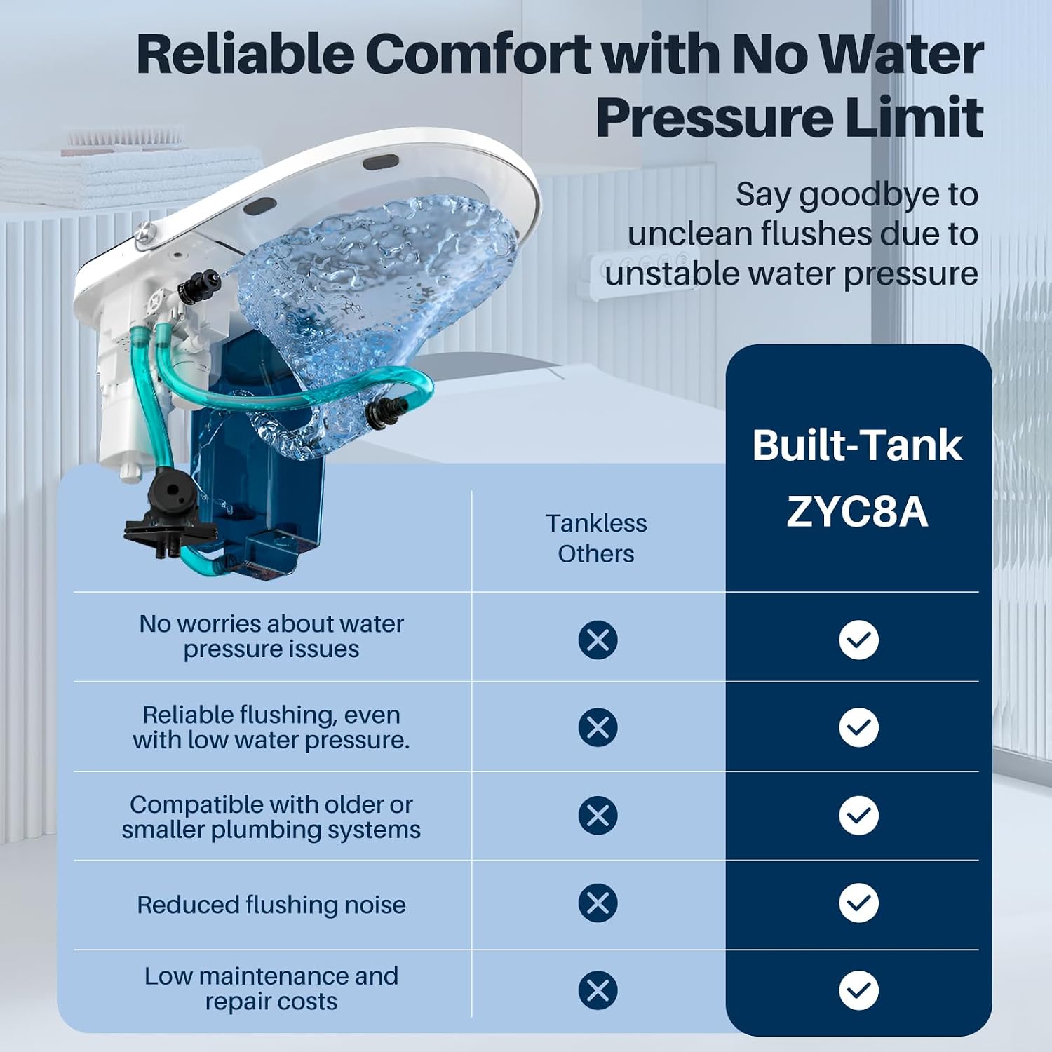 Smart Toilet with Bidet Built In & Foam Shield, Supports Cleaning Tablets, Auto Open/Close, Built-in Tank, Foot Sensor Flush, Heated Seat, Warm Dryer, One Piece Elongated Toilet (ZYC8A)