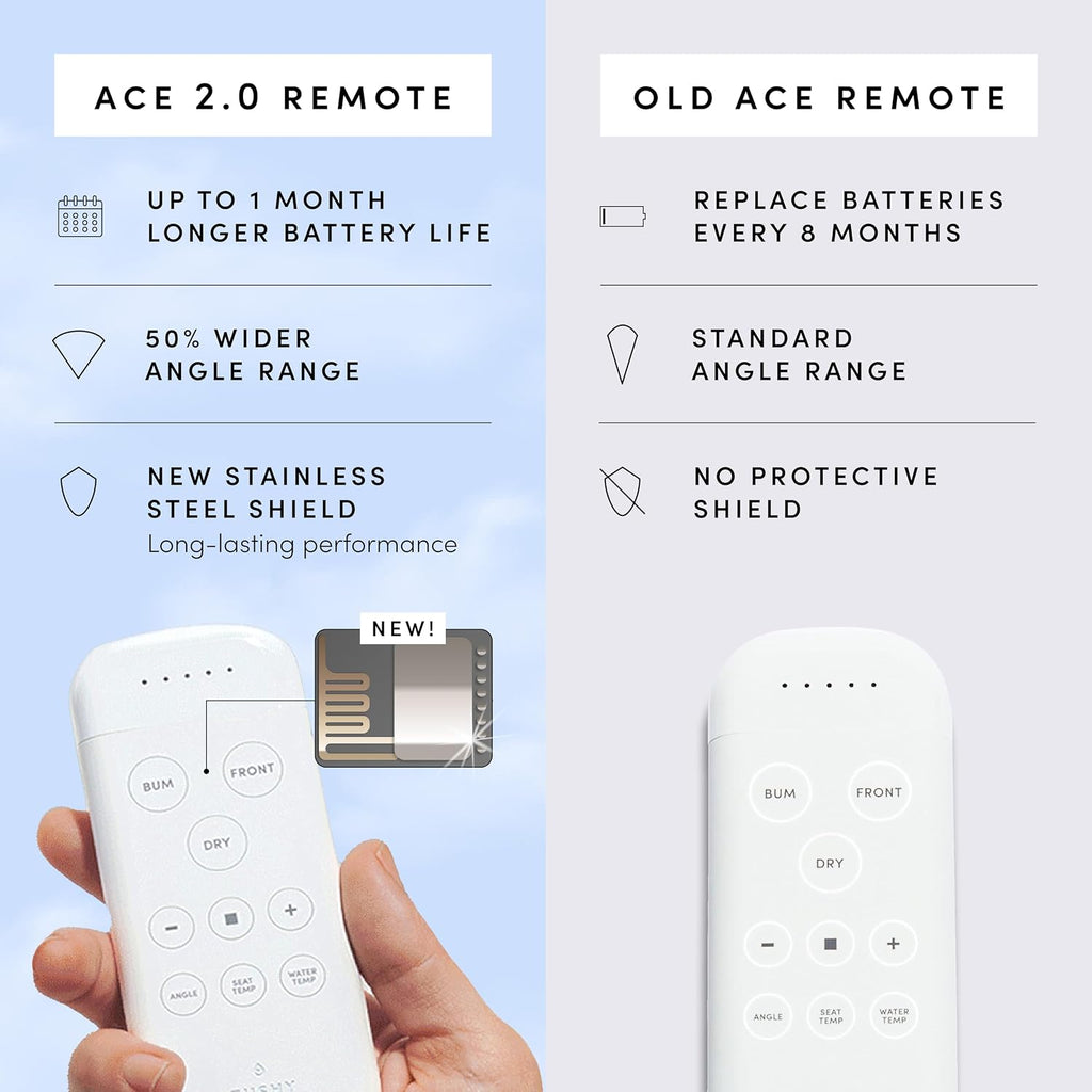 TUSHY Ace 2.0 Round Electric Bidet & Heated Seat. Luxury Clean. Seat Sensor & Soft Close Lid. Self-Cleaning Nozzle, Remote Control Water Temp, Pressure Control, and Air Drier